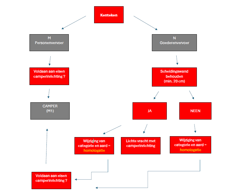 schema wetgeving